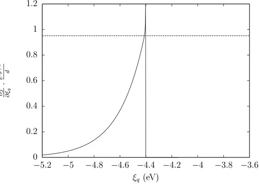 Figure 2.1: The eld emission spe
trum for Nb in super
ondu
ting state, with