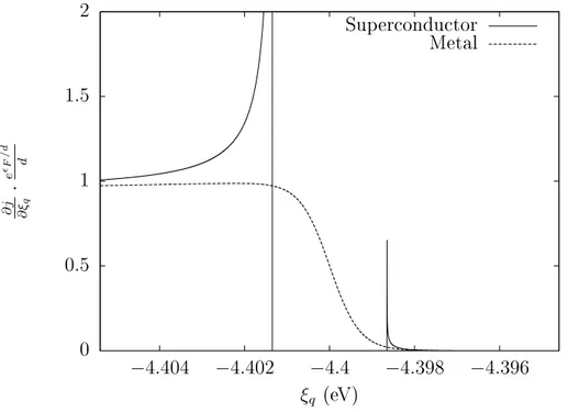 Figure 2.2: The super
ondu
ting and metalli
 spe
tra 
ompared in the energy