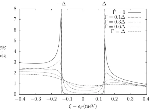 Figure 3.3: The 
urrent spe
trum for eld emission 
urrents from super
on-