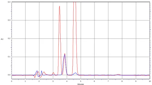 Figura 4. Cromatogramma ottenuto dall’analisi di una soluzione standard di fenacetina e  talidomide in diossano (crom