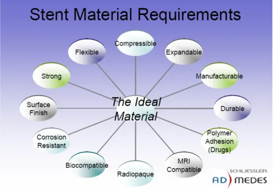 Figure  2.11:  The ideal  material