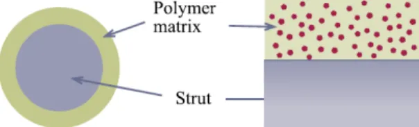 Figure  2.15:  Polymer  matrix 2.7.2  Drugs  used  in  controlling  restenosis