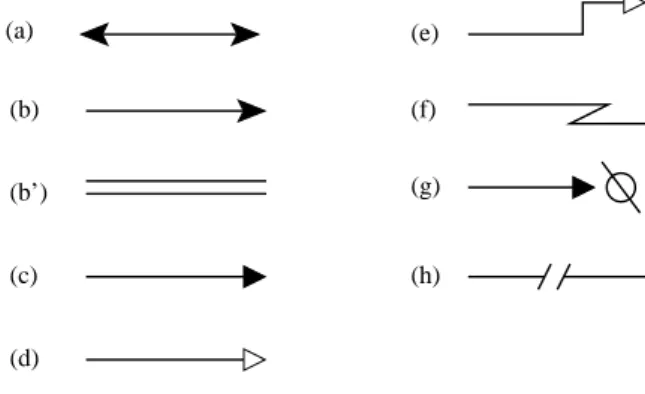 Figure 1.3 Reaction symbols in MIM