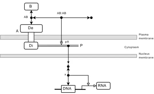 Figure 1.12 Example of MIM diagram (see text for explanation)