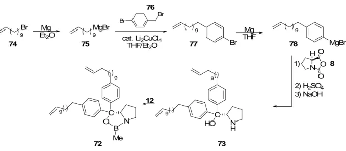 Figura 4: Coprodotti del coupling tra il reagente di Grignard 75 e 1-bromo-4-(bromometil)benzene (76)