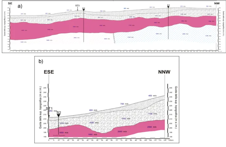 Figura 1.5: Profili sismici a rifrazione a) stendimenti 1 e 2; b) stendimento 3 (Canuti, 2003)