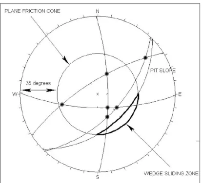 Figura 5.14: Esempio di analisi per uno Scivolamento di cunei rocciosi (Dips tutorial).