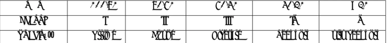 Tabella 6.3: Classi di qualità della classificazione RMR (Bieniawski, 1989). 