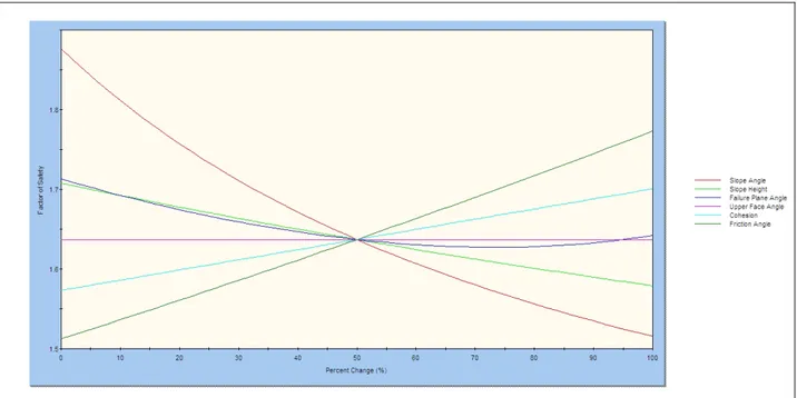 Figura 7.3: Esempio di un grafico di Sensibilità. 