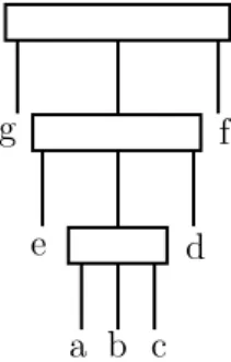 Figura 2.3: Sia π 1 = geabcdf e π 2 = fecbadg. L’albero PQ T in figura ` e il minimal