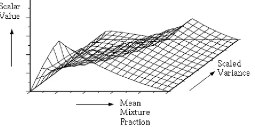 Fig. 2.4 – Esempio di look-up table in caso di adiabaticità 