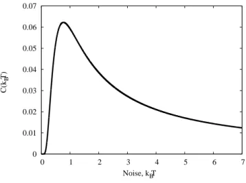 Figure 2.2: This graph is a plot of Eq. ( 2.21 ) with ε = 0.1 and with V 0 , a, A, ω 0 all equal to