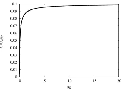 Figure 2.5: This figure shows a plot of Eq. ( 2.43 ) with g P = 0.05 and ε = 0.1. It shows that