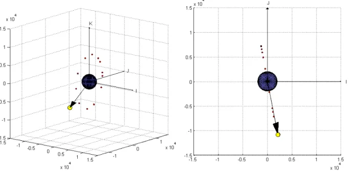 Figura 5-10: orbita 12-24, vista 3D e x-y