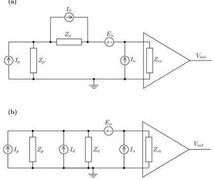 Figure 2.2: Noise representation E n -I n for the single amplifier (a) series and (b) parallel configuration.