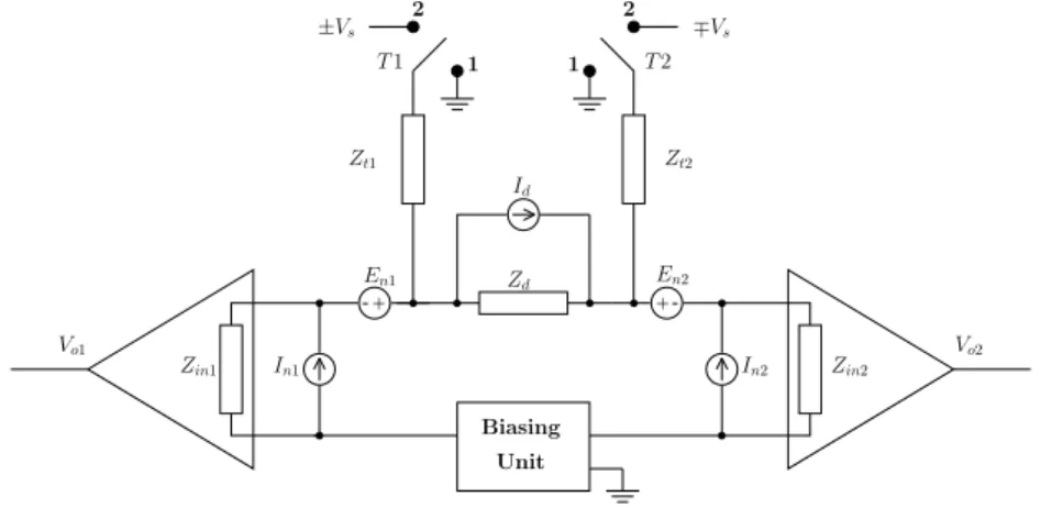 Figure 2.3: A basic scheme of the cross correlation amplifiers in a series config- config-uration.