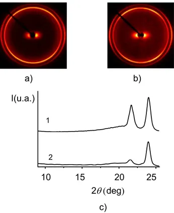 Fig. A.2.2 – Raggi X bidimensionali in trasmissione di a) dischetto di 2 mm e b) film  di 90  µm di campioni HDMA con il 10% in peso di 15A stampati per compressione 