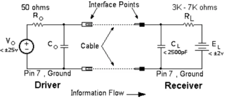 Figura B.3 Circuito elettrico di un devices di interfaccia basato su RS232 