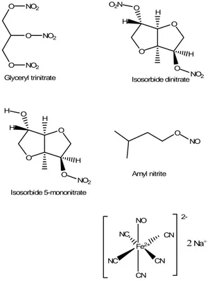 Figure 4.   Chemical structures of the “classical” NO-donors glyceryl trinitrate, isosorbide  dinitrate, isosorbide 5-mononitrate, amyl nitrite and sodium nitroprusside.