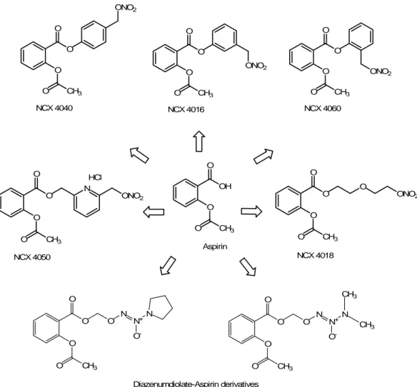 Figure 7.  Structures of several NO-releasing hybrids, obtained from the “native” drug aspirin