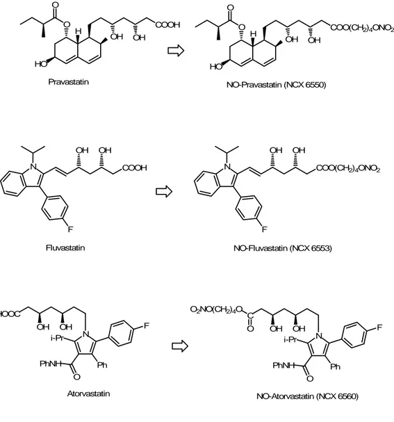 Figure 8.  Chemical structures of pravastatin, fluvastatin and atorvastatin, with their  corresponding NO-releasing hybrid derivatives