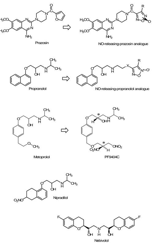 Figure 10. Chemical structures of prazosin (α1-blocker) propranolol and metoprolol (β-blockers)  and their NO-releasing analogues