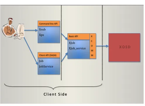 Figura 4.6: AEM interazione client server (XOSD)