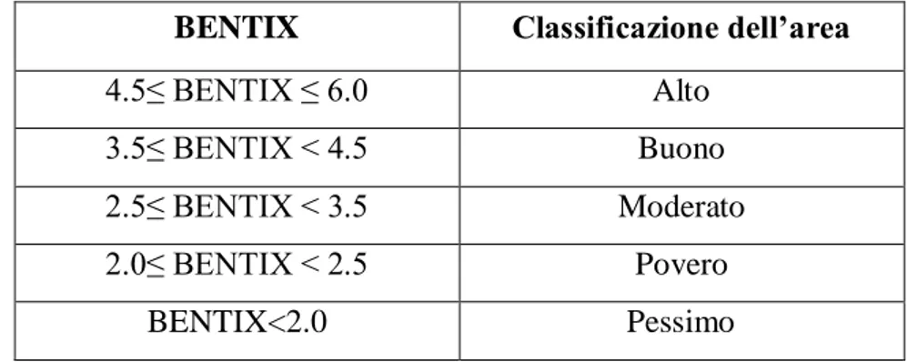 Tabella 4 -Classificazione dell’area sulla base dei valori assunti dall’indice BENTIX