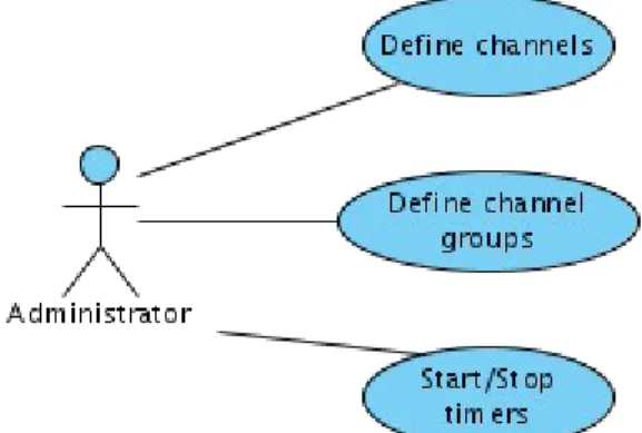 Figure 1 1 : A d m i nistrator u se cases