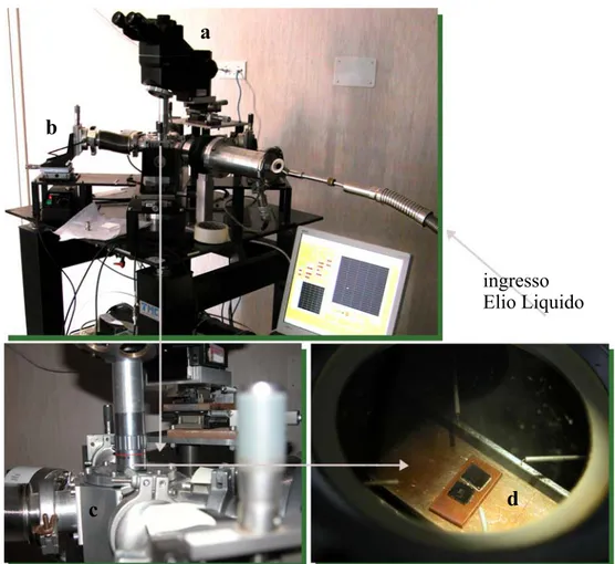 Figura 4.4: Immagini dell'apparato di misura utilizzato. a- Tavolo con mon- mon-tato il sistema e sovrapposto il microscopio per il microposizionamento delle punte