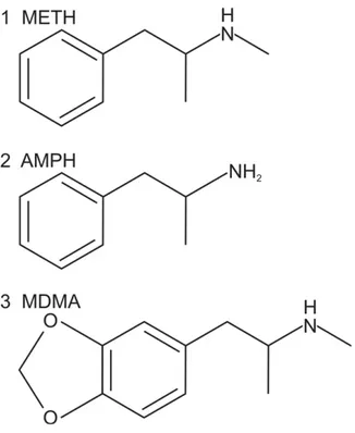 Fig. 1.5.1 Struttura chimica della METH (1) a confronto con quelle di anfetamina (2) e  MDMA, “Ecstasy” (3)