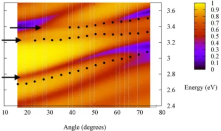 Figure 2.11: A pictorial representation of the reflectivity spectrum of a microcavity embedding a 60 nm thick NTCDA layer simulated with the semiclassical approach