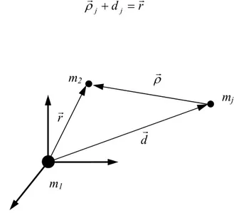 Fig. 4.3 - Schema di un modello di moto perturbato. 