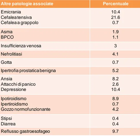 Tabella 7. Altre patologie associate