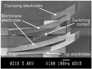 Figure 1-5: An example of MEMS electrostatic actuated  switch. 