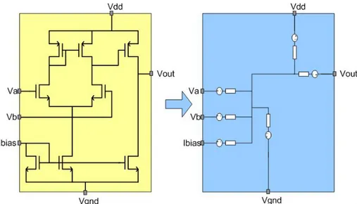 Figure 3-3: Generic Analog Block and its Simplified VHDL- VHDL-AMS Model 