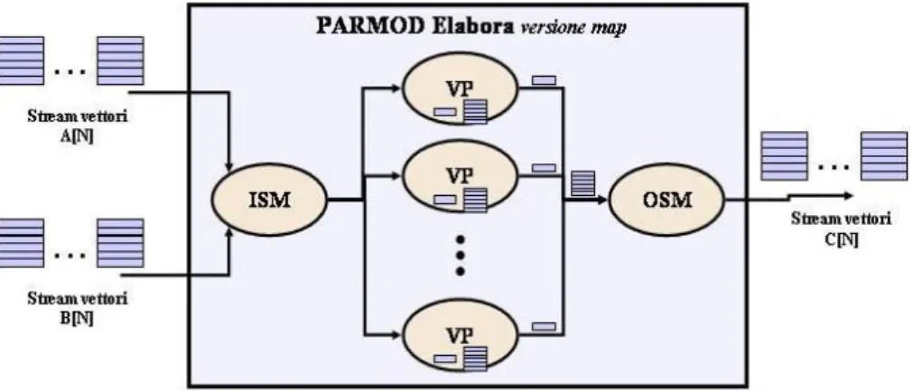 Figura 6.4: Schema della versione map del modulo Elabora. 
