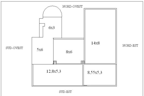 Figura 6.1.1-1 : Schema del tetto piano 
