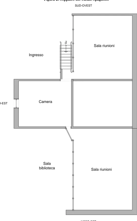 Figura 2: Soppalco del Casale Spagnolo.  Camera Su Sala riunioni Sala riunioniSala bibliotecaIngresso NORD-EST NORD-OVESTSUD-ESTSUD-OVEST