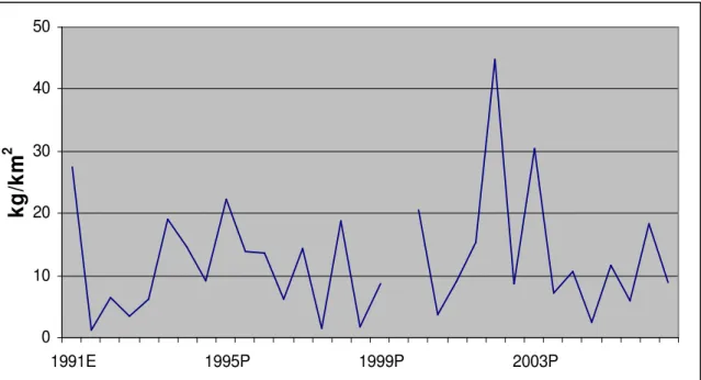 Fig. 5.2-7 Serie temporale dell’indice di biomassa (kg/km 2 ) di Eledone cirrhosa. 