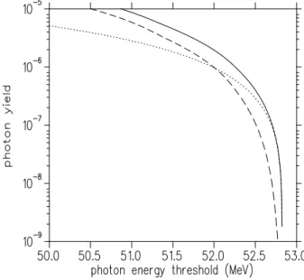 Figura 2.3: Probabilità del fondo da annichilazione in volo (linea punteggiata) e da decadimento radiativo (linea tratteggiata) in funzione dell’energia del fotone, mentre la linea continua è la somma delle due.
