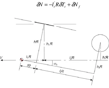 Fig. 2.7 – Bracci delle forze, rispetto al baricentro della macchina, per il calcolo dei momenti ([1]) 