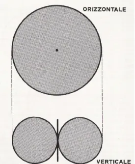 Figura 7 – Diagrammi di irradiazione per un dipolo verticale. 