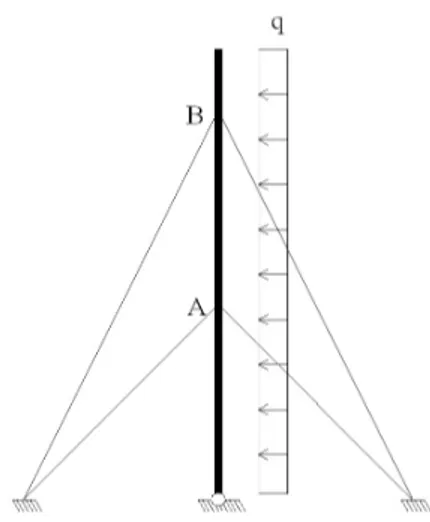 Figura 5 – Schema tipico di un’antenna strallata. 
