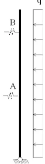 Figura 7 – Schema adottato per l’analisi statica non lineare. 