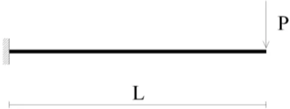 Figura 7 - Schema per il calcolo della rigidezza a taglio equivalente. 