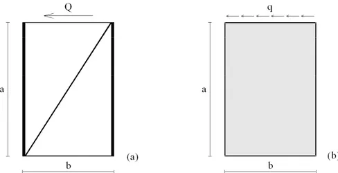 Figura 1 - Cella elementare della struttura reticolare (a) e modello a piastra equivalente (b)