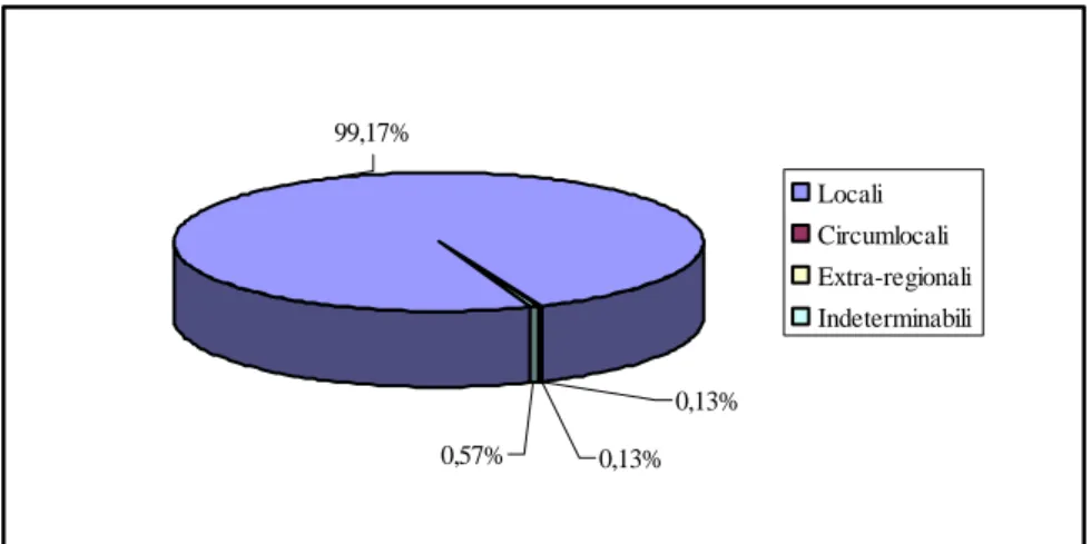 Fig. 32 - Presenza delle materie prime a Pian di Cerreto 