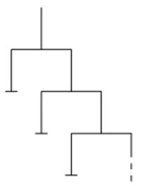 Figura 3.3: albero innito 
on spessori niti.