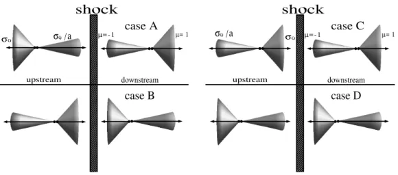 Fig. 3.10 Pictorial representation of the four patterns of anisotropic scattering considered in our calculations.